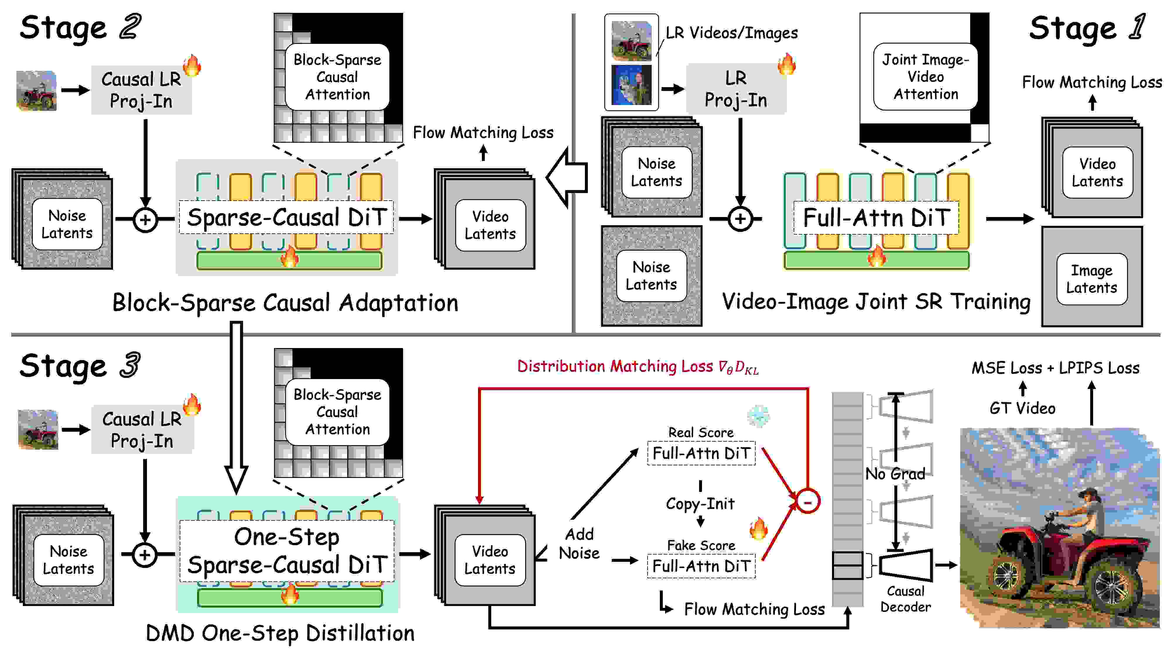flashvsr-worksflow- overview.jpg flashvsr-worksflow- overview.jpg